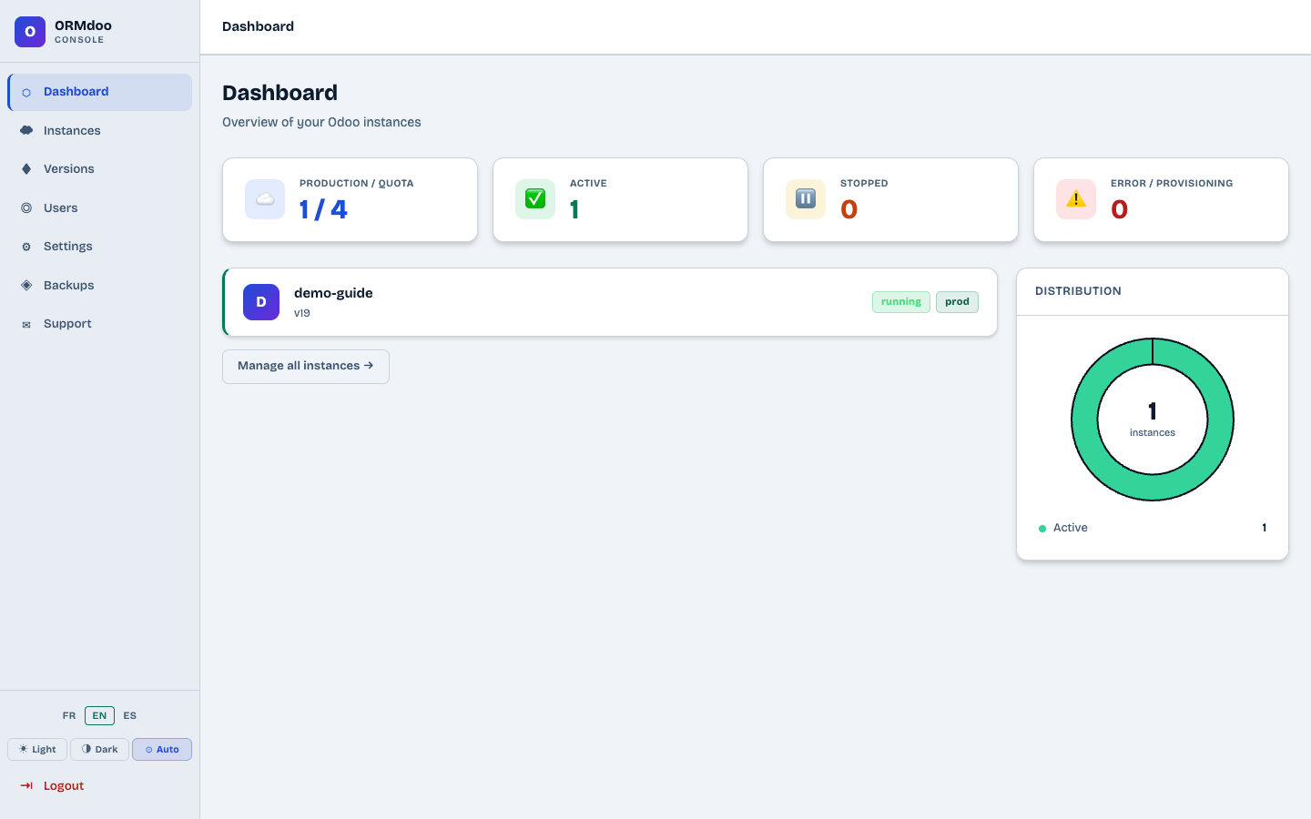ORMdoo Dashboard
