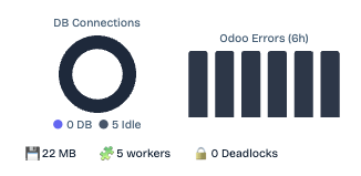 Real-time instance metrics